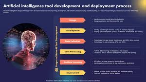 AI Deployment