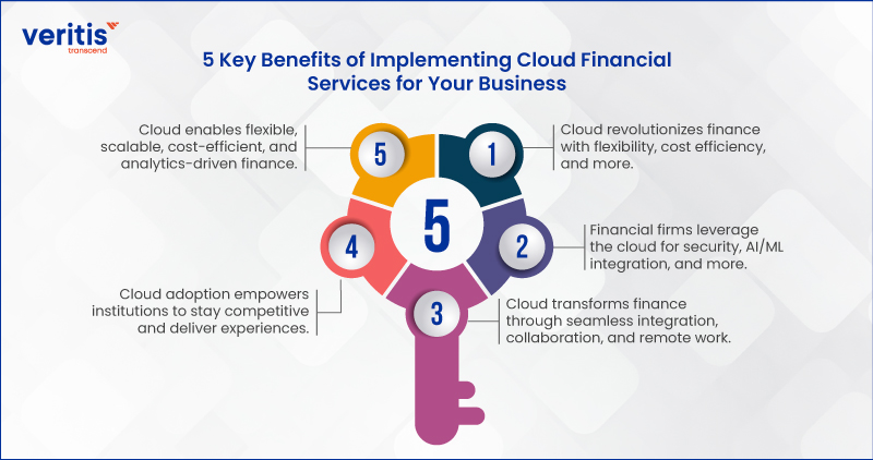 Financial Cloud Solutions